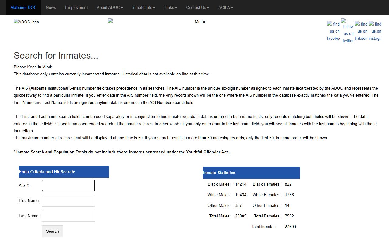 Macon County inmate population ADOC inmate search locator